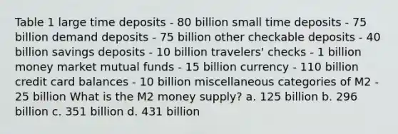 Table 1 large time deposits - 80 billion small time deposits - 75 billion demand deposits - 75 billion other checkable deposits - 40 billion savings deposits - 10 billion travelers' checks - 1 billion money market mutual funds - 15 billion currency - 110 billion credit card balances - 10 billion miscellaneous categories of M2 - 25 billion What is the M2 money supply? a. 125 billion b. 296 billion c. 351 billion d. 431 billion