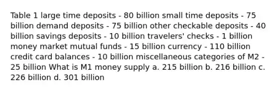 Table 1 large time deposits - 80 billion small time deposits - 75 billion demand deposits - 75 billion other checkable deposits - 40 billion savings deposits - 10 billion travelers' checks - 1 billion money market mutual funds - 15 billion currency - 110 billion credit card balances - 10 billion miscellaneous categories of M2 - 25 billion What is M1 money supply a. 215 billion b. 216 billion c. 226 billion d. 301 billion