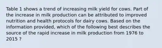 Table 1 shows a trend of increasing milk yield for cows. Part of the increase in milk production can be attributed to improved nutrition and health protocols for dairy cows. Based on the information provided, which of the following best describes the source of the rapid increase in milk production from 1976 to 2015 ?