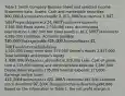 Table 1 Smith Company Balance Sheet and selected Income Statement data ​ Assets: Cash and marketable securities ​300,000 Accounts receivable ​2,215,000 Inventories ​1,837,500 Prepaid expenses ​24,000 Total current assets ​3,286,500 Fixed assets ​2,700,000 ​Less: accumulated depreciation ​1,087,500 Net fixed assets ​1,612,500 Total assets ​4,899,000 ​Liabilities: Accounts payable ​240,000 Notes payable ​825,000 Accrued taxes ​42,500 Total current liabilities ​1,107,000 Long−term debt ​975,000 ​Owner's equity ​2,817,000 Total liabilities and​ owner's equity ​4,899,000 Net sales​ (all credit) ​6,375,000 ​Less: Cost of goods sold ​4,312,500 Selling and administrative expense ​1,387,500 Depreciation expense ​135,000 Interest expense ​127,000 Earnings before taxes ​412,500 Income taxes ​225,000 Net income ​187,500 Common stock dividends ​97,500 Change in retained earnings ​90,000 Based on the information in Table​ 1, the net profit margin is