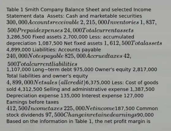 Table 1 Smith Company Balance Sheet and selected Income Statement data ​ Assets: Cash and marketable securities ​300,000 Accounts receivable ​2,215,000 Inventories ​1,837,500 <a href='https://www.questionai.com/knowledge/kUVcSWv2zu-prepaid-expenses' class='anchor-knowledge'>prepaid expenses</a> ​24,000 Total current assets ​3,286,500 Fixed assets ​2,700,000 ​Less: accumulated depreciation ​1,087,500 Net fixed assets ​1,612,500 Total assets ​4,899,000 ​Liabilities: <a href='https://www.questionai.com/knowledge/kWc3IVgYEK-accounts-payable' class='anchor-knowledge'>accounts payable</a> ​240,000 Notes payable ​825,000 Accrued taxes ​42,500 Total current liabilities ​1,107,000 Long−term debt ​975,000 ​Owner's equity ​2,817,000 Total liabilities and​ owner's equity ​4,899,000 <a href='https://www.questionai.com/knowledge/ksNDOTmr42-net-sales' class='anchor-knowledge'>net sales</a>​ (all credit) ​6,375,000 ​Less: Cost of goods sold ​4,312,500 Selling and administrative expense ​1,387,500 Depreciation expense ​135,000 Interest expense ​127,000 Earnings before taxes ​412,500 Income taxes ​225,000 Net income ​187,500 Common stock dividends ​97,500 Change in retained earnings ​90,000 Based on the information in Table​ 1, the net profit margin is