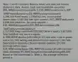 Table 1 Smith Company Balance Sheet and selected Income Statement data ​ Assets: Cash and marketable securities ​300,000 Accounts receivable ​2,215,000 Inventories ​1,837,500 Prepaid expenses ​24,000 Total current assets ​3,286,500 Fixed assets ​2,700,000 ​Less: accumulated depreciation ​1,087,500 Net fixed assets ​1,612,500 Total assets ​4,899,000 ​Liabilities: Accounts payable ​240,000 Notes payable ​825,000 Accrued taxes ​42,500 Total current liabilities ​1,107,000 Long−term debt ​975,000 ​Owner's equity ​2,817,000 Total liabilities and​ owner's equity ​4,899,000 Net sales​ (all credit) ​6,375,000 ​Less: Cost of goods sold ​4,312,500 Selling and administrative expense ​1,387,500 Depreciation expense ​135,000 Interest expense ​127,000 Earnings before taxes ​412,500 Income taxes ​225,000 Net income ​187,500 Common stock dividends ​97,500 Change in retained earnings ​90,000 Based on the information in Table​ 1, the average collection period is