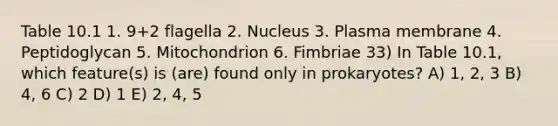 Table 10.1 1. 9+2 flagella 2. Nucleus 3. Plasma membrane 4. Peptidoglycan 5. Mitochondrion 6. Fimbriae 33) In Table 10.1, which feature(s) is (are) found only in prokaryotes? A) 1, 2, 3 B) 4, 6 C) 2 D) 1 E) 2, 4, 5