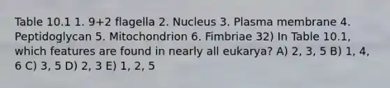 Table 10.1 1. 9+2 flagella 2. Nucleus 3. Plasma membrane 4. Peptidoglycan 5. Mitochondrion 6. Fimbriae 32) In Table 10.1, which features are found in nearly all eukarya? A) 2, 3, 5 B) 1, 4, 6 C) 3, 5 D) 2, 3 E) 1, 2, 5