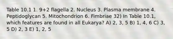 Table 10.1 1. 9+2 flagella 2. Nucleus 3. Plasma membrane 4. Peptidoglycan 5. Mitochondrion 6. Fimbriae 32) In Table 10.1, which features are found in all Eukarya? A) 2, 3, 5 B) 1, 4, 6 C) 3, 5 D) 2, 3 E) 1, 2, 5