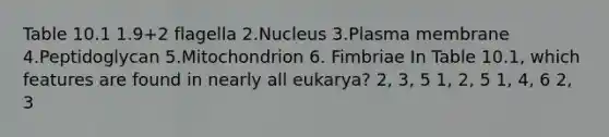 Table 10.1 1.9+2 flagella 2.Nucleus 3.Plasma membrane 4.Peptidoglycan 5.Mitochondrion 6. Fimbriae In Table 10.1, which features are found in nearly all eukarya? 2, 3, 5 1, 2, 5 1, 4, 6 2, 3