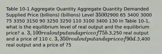 Table 10-1 Aggregate Quantity Aggregate Quantity Demanded Supplied Price (billions) (billions) Level 35002900 65 3400 3000 75 3350 3150 90 3250 3250 110 3100 3400 130 In Table 10-1, what is the equilibrium level of real output and the equilibrium price? a. 3,100 real output and a price of 75 b.3,250 real output and a price of 110 c. 3,350 real output and a price of 90 d.3,400 real output and a price of 75