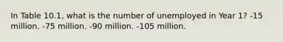 In Table 10.1, what is the number of unemployed in Year 1? -15 million. -75 million. -90 million. -105 million.