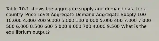 Table 10-1 shows the aggregate supply and demand data for a country. Price Level Aggregate Demand Aggregate Supply 100 10,000 4,000 200 9,000 5,000 300 8,000 5,000 400 7,000 7,000 500 6,000 8,500 600 5,000 9,000 700 4,000 9,500 What is the equilibrium output?