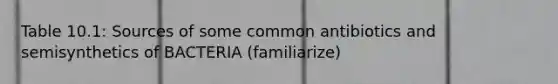 Table 10.1: Sources of some common antibiotics and semisynthetics of BACTERIA (familiarize)