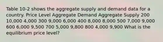 Table 10-2 shows the aggregate supply and demand data for a country. Price Level Aggregate Demand Aggregate Supply 200 10,000 4,000 300 9,000 6,000 400 8,000 8,000 500 7,000 9,000 600 6,000 9,500 700 5,000 9,800 800 4,000 9,900 What is the equilibrium price level?