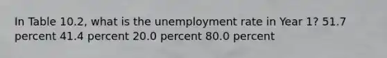 In Table 10.2, what is the unemployment rate in Year 1? 51.7 percent 41.4 percent 20.0 percent 80.0 percent