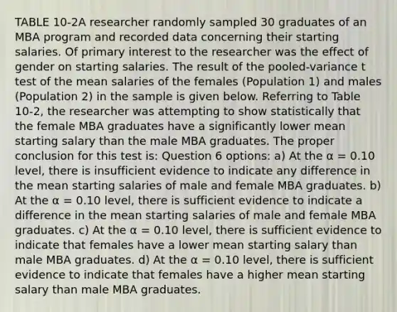 TABLE 10-2A researcher randomly sampled 30 graduates of an MBA program and recorded data concerning their starting salaries. Of primary interest to the researcher was the effect of gender on starting salaries. The result of the pooled-variance t test of the mean salaries of the females (Population 1) and males (Population 2) in the sample is given below. Referring to Table 10-2, the researcher was attempting to show statistically that the female MBA graduates have a significantly lower mean starting salary than the male MBA graduates. The proper conclusion for this test is: Question 6 options: a) At the α = 0.10 level, there is insufficient evidence to indicate any difference in the mean starting salaries of male and female MBA graduates. b) At the α = 0.10 level, there is sufficient evidence to indicate a difference in the mean starting salaries of male and female MBA graduates. c) At the α = 0.10 level, there is sufficient evidence to indicate that females have a lower mean starting salary than male MBA graduates. d) At the α = 0.10 level, there is sufficient evidence to indicate that females have a higher mean starting salary than male MBA graduates.