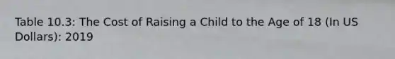 Table 10.3: The Cost of Raising a Child to the Age of 18 (In US Dollars): 2019