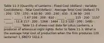 Table 11-3 (Quantity of Lanterns : Fixed Cost (dollars) : Variable Cost(dollars) : Total Cost(dollars) : Average Total Cost (dollars) 75 : 200 : 170 : 370 : 4.93 80 : 200 : 230 : 430 : 5.36 90 : 200 : _____ : _____ : ​​7.67 100 : 200 : 810 : _____ : _____ ​​115 : 200​​ : 1157 : _____ : 11.8 117 : 200 : 1264 : 1464 : 12.5 120 : 200 : 1480 : ​​_____ : _____ Table 11-3 shows cost data for Lotus Lanterns, a producer of whimsical night lights. Refer to Table 11-3. What is the average total cost of production when the firm produces 120 lanterns? 1,68072 1412.3