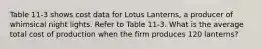 Table 11-3 shows cost data for Lotus Lanterns, a producer of whimsical night lights. Refer to Table 11-3. What is the average total cost of production when the firm produces 120 lanterns?