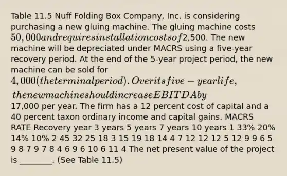 Table 11.5 Nuff Folding Box Company, Inc. is considering purchasing a new gluing machine. The gluing machine costs 50,000 and requires installation costs of2,500. The new machine will be depreciated under MACRS using a five-year recovery period. At the end of the 5-year project period, the new machine can be sold for 4,000 (the terminal period). Over its five-year life, the new machine should increase EBITDA by17,000 per year. The firm has a 12 percent cost of capital and a 40 percent taxon ordinary income and capital gains. MACRS RATE Recovery year 3 years 5 years 7 years 10 years 1 33% 20% 14% 10% 2 45 32 25 18 3 15 19 18 14 4 7 12 12 12 5 12 9 9 6 5 9 8 7 9 7 8 4 6 9 6 10 6 11 4 The net present value of the project is ________. (See Table 11.5)