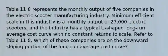 Table 11-8 represents the monthly output of five companies in the electric scooter manufacturing industry. Minimum efficient scale in this industry is a monthly output of 27,000 electric scooters, and the industry has a typical U-shaped long-run average cost curve with no constant returns to scale. Refer to Table 11-8. Which of these companies are on the downward-sloping portion of the long-run average cost curve?