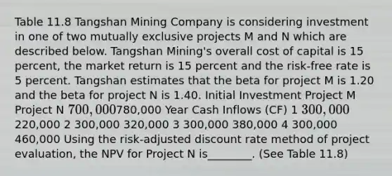 Table 11.8 Tangshan Mining Company is considering investment in one of two mutually exclusive projects M and N which are described below. Tangshan Mining's overall cost of capital is 15 percent, the market return is 15 percent and the risk-free rate is 5 percent. Tangshan estimates that the beta for project M is 1.20 and the beta for project N is 1.40. Initial Investment Project M Project N 700,000780,000 Year Cash Inflows (CF) 1 300,000220,000 2 300,000 320,000 3 300,000 380,000 4 300,000 460,000 Using the risk-adjusted discount rate method of project evaluation, the NPV for Project N is________. (See Table 11.8)