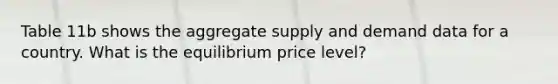 Table 11b shows the aggregate supply and demand data for a country. What is the equilibrium price level?