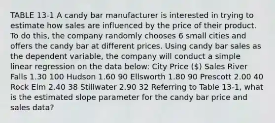 TABLE 13-1 A candy bar manufacturer is interested in trying to estimate how sales are influenced by the price of their product. To do this, the company randomly chooses 6 small cities and offers the candy bar at different prices. Using candy bar sales as the dependent variable, the company will conduct a simple linear regression on the data below: City Price () Sales River Falls 1.30 100 Hudson 1.60 90 Ellsworth 1.80 90 Prescott 2.00 40 Rock Elm 2.40 38 Stillwater 2.90 32 Referring to Table 13-1, what is the estimated slope parameter for the candy bar price and sales data?