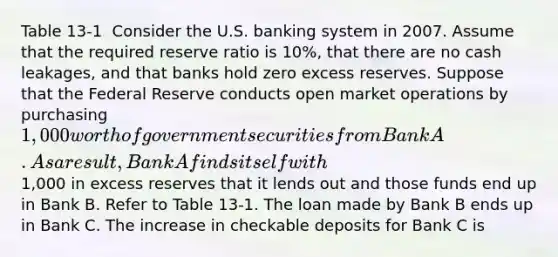 Table 13-1 ​ Consider the U.S. banking system in 2007. Assume that the required reserve ratio is 10%, that there are no cash leakages, and that banks hold zero excess reserves. Suppose that the Federal Reserve conducts open market operations by purchasing 1,000 worth of government securities from Bank A. As a result, Bank A finds itself with1,000 in excess reserves that it lends out and those funds end up in Bank B. Refer to Table 13-1. The loan made by Bank B ends up in Bank C. The increase in checkable deposits for Bank C is