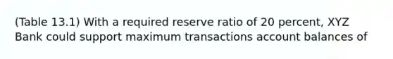 (Table 13.1) With a required reserve ratio of 20 percent, XYZ Bank could support maximum transactions account balances of