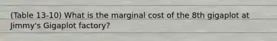 (Table 13-10) What is the marginal cost of the 8th gigaplot at Jimmy's Gigaplot factory?