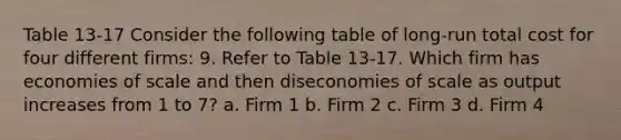 Table 13-17 Consider the following table of long-run total cost for four different firms: 9. Refer to Table 13-17. Which firm has economies of scale and then diseconomies of scale as output increases from 1 to 7? a. Firm 1 b. Firm 2 c. Firm 3 d. Firm 4