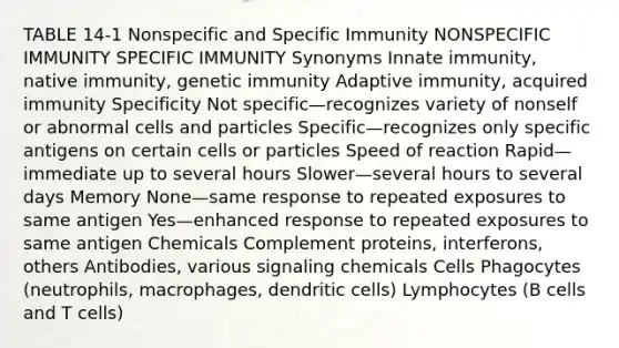 TABLE 14-1 Nonspecific and Specific Immunity NONSPECIFIC IMMUNITY SPECIFIC IMMUNITY Synonyms Innate immunity, native immunity, genetic immunity Adaptive immunity, acquired immunity Specificity Not specific—recognizes variety of nonself or abnormal cells and particles Specific—recognizes only specific antigens on certain cells or particles Speed of reaction Rapid—immediate up to several hours Slower—several hours to several days Memory None—same response to repeated exposures to same antigen Yes—enhanced response to repeated exposures to same antigen Chemicals Complement proteins, interferons, others Antibodies, various signaling chemicals Cells Phagocytes (neutrophils, macrophages, dendritic cells) Lymphocytes (B cells and T cells)