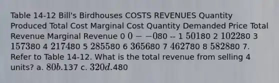 Table 14-12 Bill's Birdhouses COSTS REVENUES Quantity Produced Total Cost Marginal Cost Quantity Demanded Price Total Revenue Marginal Revenue 0 0 -- 080 -- 1 50 180 2 102 280 3 157 380 4 217 480 5 285 580 6 365 680 7 462 780 8 582 880 7. Refer to Table 14-12. What is the total revenue from selling 4 units? a. 80 b.137 c. 320 d.480