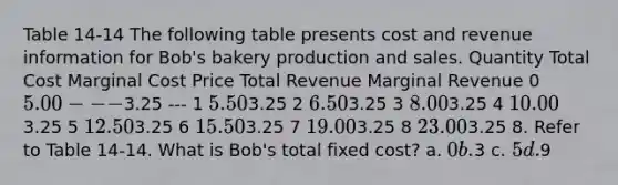 Table 14-14 The following table presents cost and revenue information for Bob's bakery production and sales. Quantity Total Cost Marginal Cost Price Total Revenue Marginal Revenue 0 5.00 ---3.25 --- 1 5.503.25 2 6.503.25 3 8.003.25 4 10.003.25 5 12.503.25 6 15.503.25 7 19.003.25 8 23.003.25 8. Refer to Table 14-14. What is Bob's total fixed cost? a. 0 b.3 c. 5 d.9