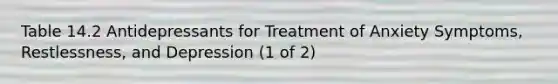 Table 14.2 Antidepressants for Treatment of Anxiety Symptoms, Restlessness, and Depression (1 of 2)