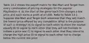 Table 14-2 shows the payoff matrix for Wal-Mart and Target from every combination of pricing strategies for the popular PlayStation 4. At the start of the game each firm charges a low price and each earns a profit of 7,000. Refer to Table 14-2. Suppose Wal-Mart and Target both advertise that they will match the lowest price offered by any competitor. What is the purpose of such a strategy? A) to signal to each other to share the market equally B) to signal to each other that they will not hesitate to initiate a price war C) to signal to each other that they intend to charge the high price D) to signal to each other not to charge below the current low price