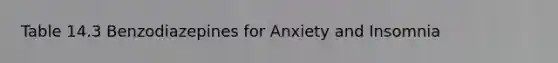 Table 14.3 Benzodiazepines for Anxiety and Insomnia