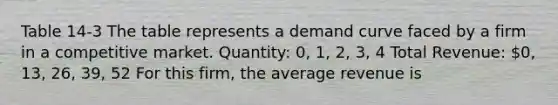 Table 14-3 The table represents a demand curve faced by a firm in a competitive market. Quantity: 0, 1, 2, 3, 4 Total Revenue: 0, 13, 26, 39, 52 For this firm, the average revenue is