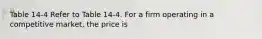 Table 14-4 Refer to Table 14-4. For a firm operating in a competitive market, the price is