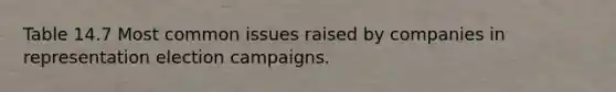 Table 14.7 Most common issues raised by companies in representation election campaigns.