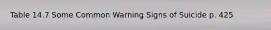 Table 14.7 Some Common Warning Signs of Suicide p. 425