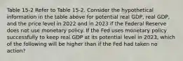 Table 15-2 Refer to Table 15-2. Consider the hypothetical information in the table above for potential real GDP, real GDP, and the price level in 2022 and in 2023 if the Federal Reserve does not use monetary policy. If the Fed uses monetary policy successfully to keep real GDP at its potential level in 2023, which of the following will be higher than if the Fed had taken no action?