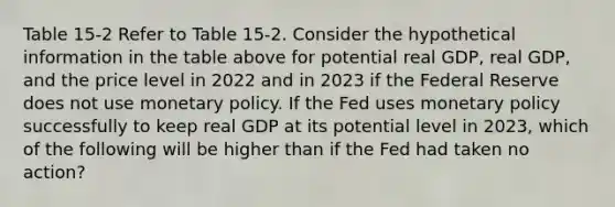 Table 15-2 Refer to Table 15-2. Consider the hypothetical information in the table above for potential real GDP, real GDP, and the price level in 2022 and in 2023 if the Federal Reserve does not use <a href='https://www.questionai.com/knowledge/kEE0G7Llsx-monetary-policy' class='anchor-knowledge'>monetary policy</a>. If the Fed uses monetary policy successfully to keep real GDP at its potential level in 2023, which of the following will be higher than if the Fed had taken no action?