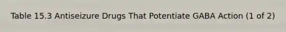 Table 15.3 Antiseizure Drugs That Potentiate GABA Action (1 of 2)