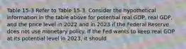 Table 15-3 Refer to Table 15-3. Consider the hypothetical information in the table above for potential real GDP, real GDP, and the price level in 2022 and in 2023 if the Federal Reserve does not use monetary policy. If the Fed wants to keep real GDP at its potential level in 2023, it should