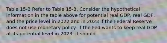 Table 15-3 Refer to Table 15-3. Consider the hypothetical information in the table above for potential real GDP, real GDP, and the price level in 2022 and in 2023 if the Federal Reserve does not use <a href='https://www.questionai.com/knowledge/kEE0G7Llsx-monetary-policy' class='anchor-knowledge'>monetary policy</a>. If the Fed wants to keep real GDP at its potential level in 2023, it should