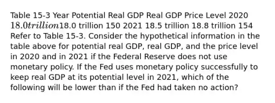 Table 15-3 Year Potential Real GDP Real GDP Price Level 2020 18.0 trillion18.0 trillion 150 2021 18.5 trillion 18.8 trillion 154 Refer to Table 15-3. Consider the hypothetical information in the table above for potential real GDP, real GDP, and the price level in 2020 and in 2021 if the Federal Reserve does not use monetary policy. If the Fed uses monetary policy successfully to keep real GDP at its potential level in 2021, which of the following will be lower than if the Fed had taken no action?