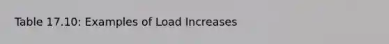 Table 17.10: Examples of Load Increases