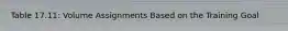 Table 17.11: Volume Assignments Based on the Training Goal