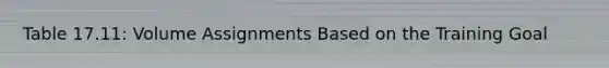 Table 17.11: Volume Assignments Based on the Training Goal