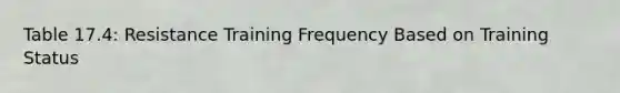 Table 17.4: Resistance Training Frequency Based on Training Status