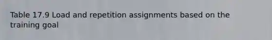 Table 17.9 Load and repetition assignments based on the training goal